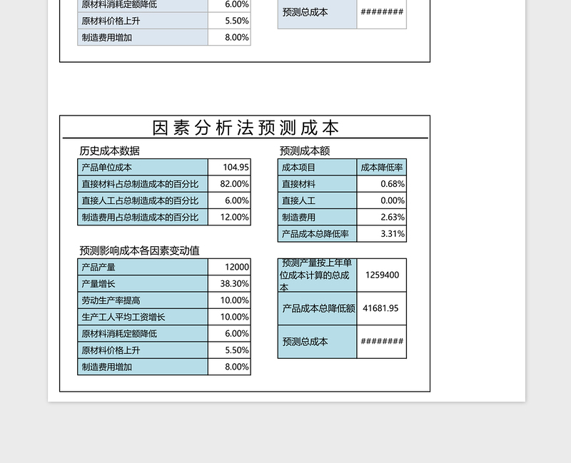 因素分析法预测成本Execl表格免费下载