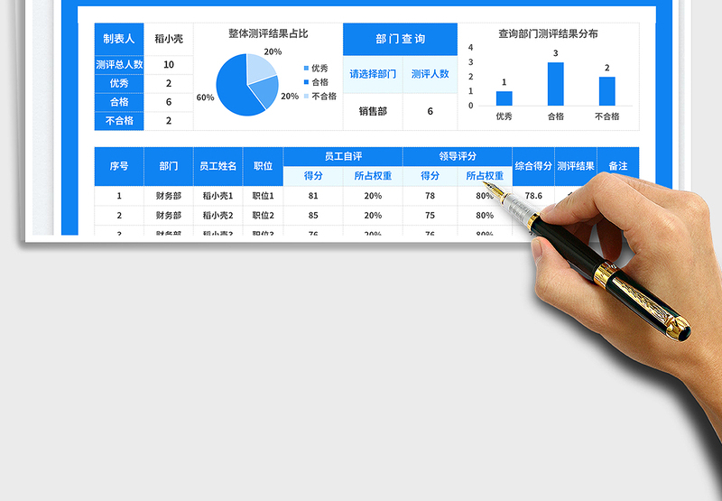 2025岗位测评统计表免费下载
