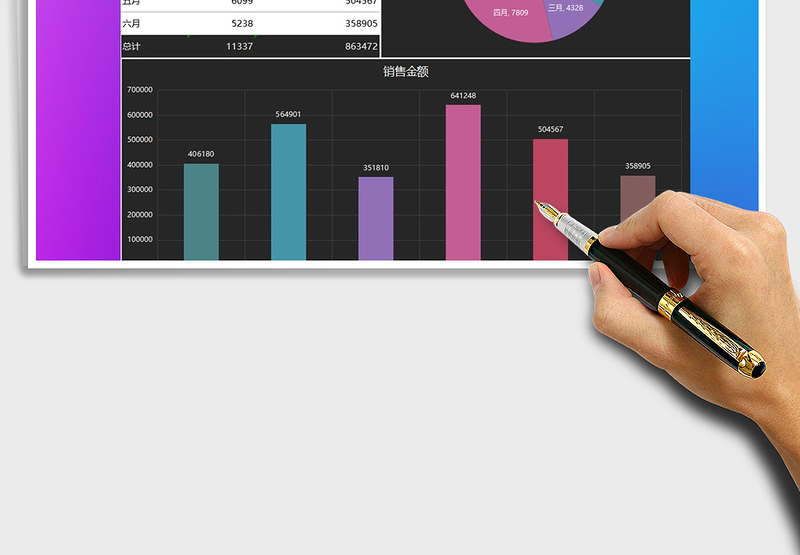 2025年上半年销售额数据统计分析图表
