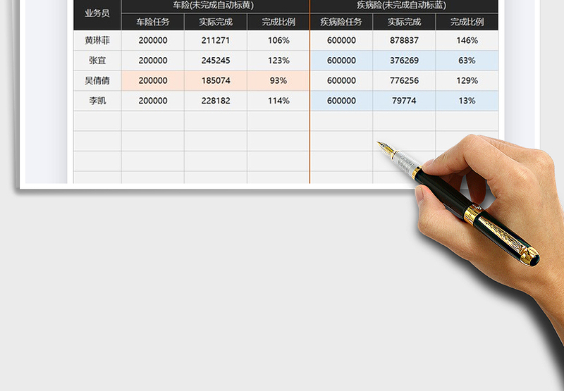 2025年保险行业任务完成情况汇报表