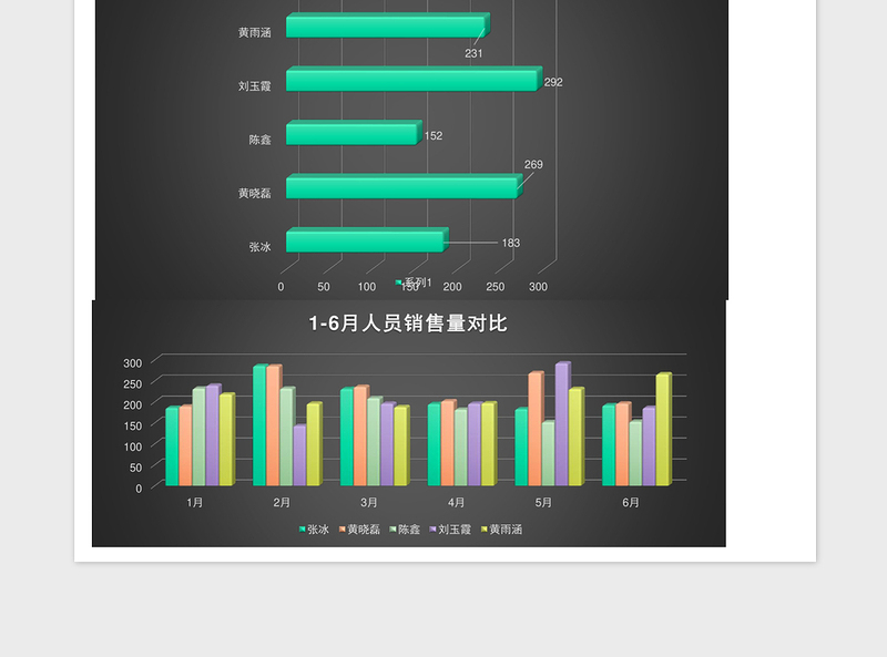 2025立体半年销售动态分析组合图excel模板表格