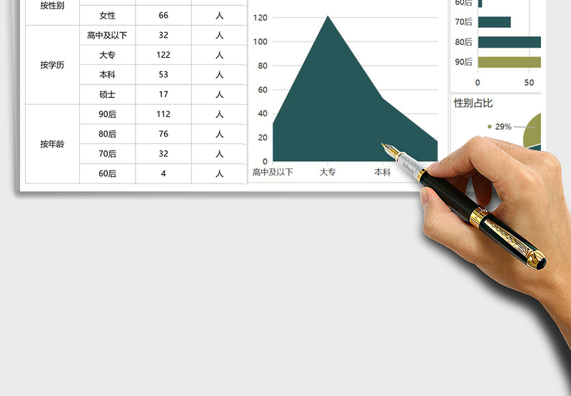 人力资源季度员工分析数据图表