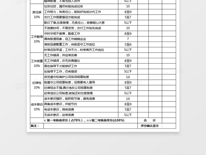 月度员工绩效考核下载