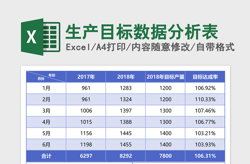 生产目标数据分析表excel表格下载