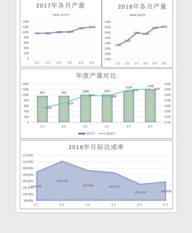 生产目标数据分析表excel表格下载