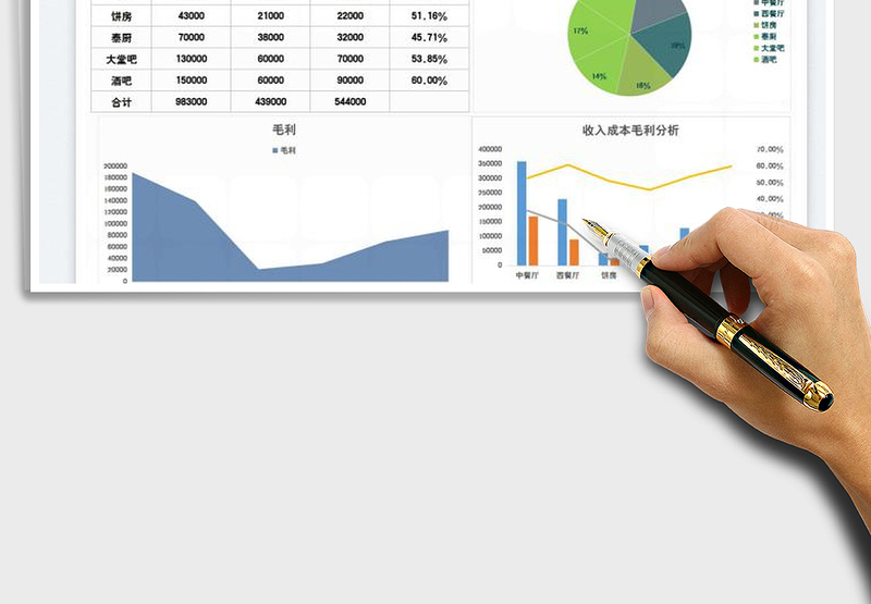 2025销售成本利润表免费下载