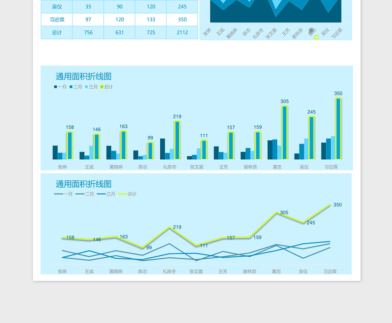 图表模板通用面积折线图excel模板