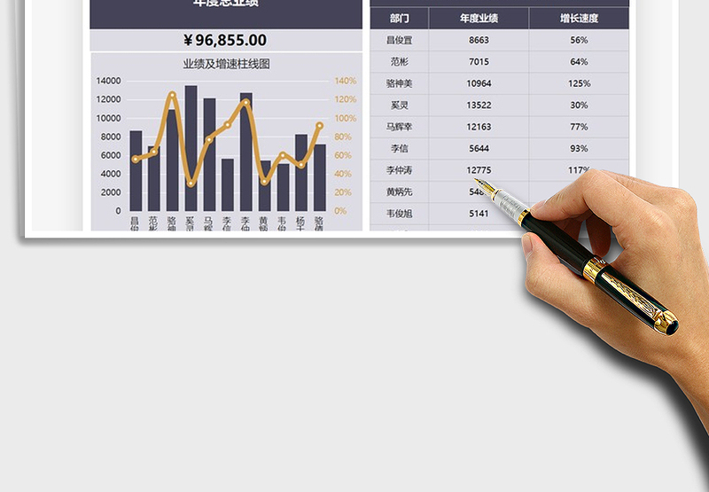 2025年销售业绩及增速分析图表