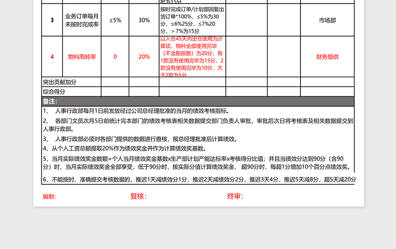 2025工程计划部绩效考核表