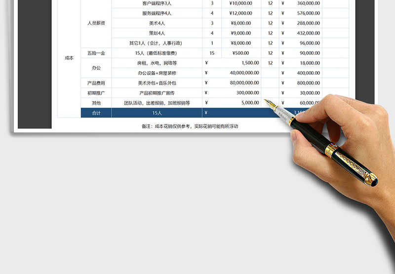 成本支出明细表