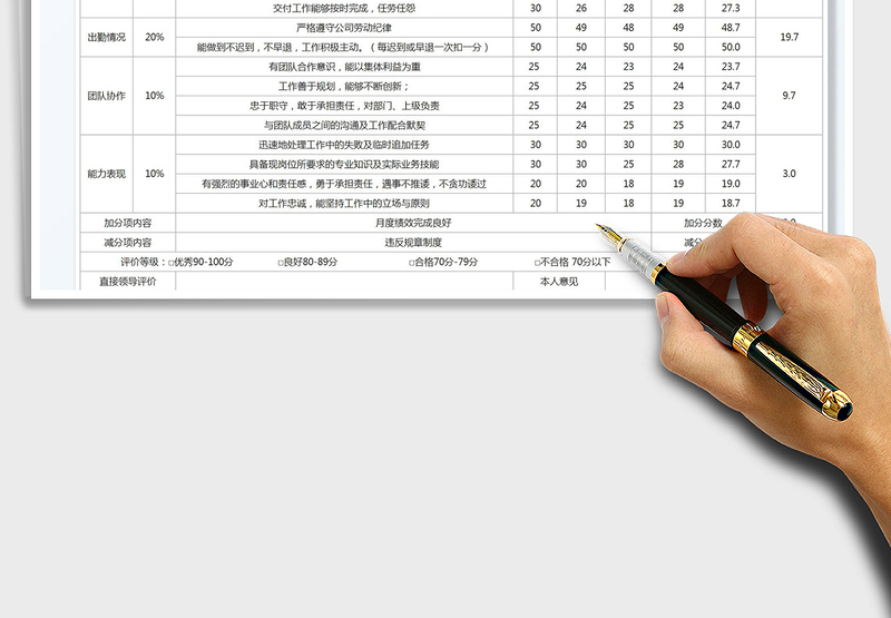 2025企业职员绩效考核表免费下载