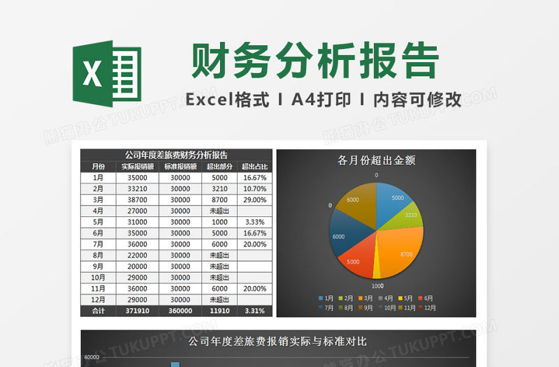 差旅费报销财务分析报告excel表格下载