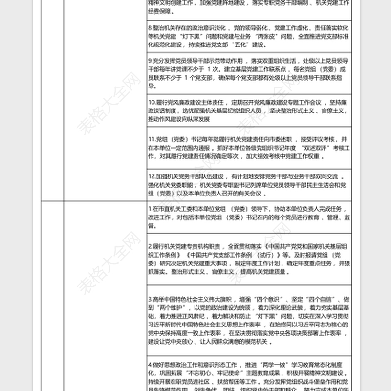 2024市直单位党组（党委）、机关党组织和党支部履行机关党建责任清单