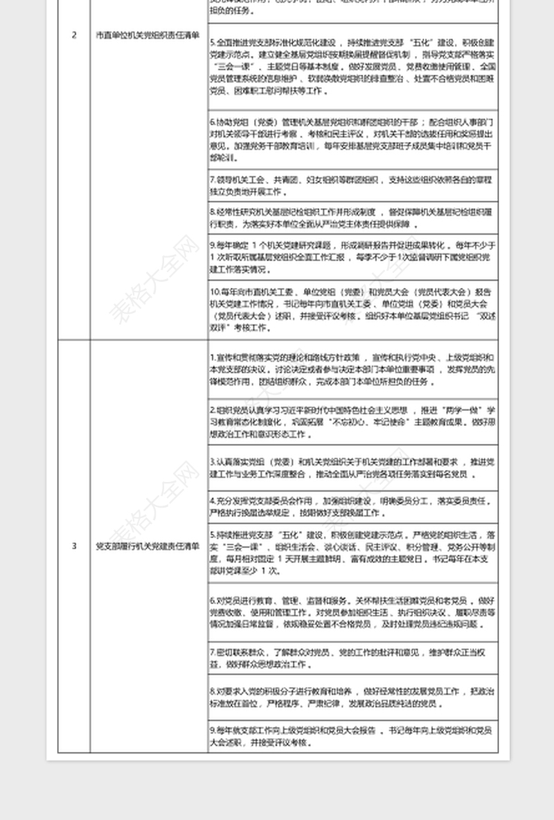 2024市直单位党组（党委）、机关党组织和党支部履行机关党建责任清单