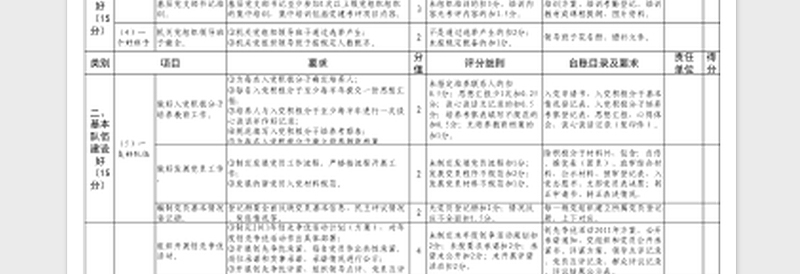 2025机关事业单位五个基本考评细则表