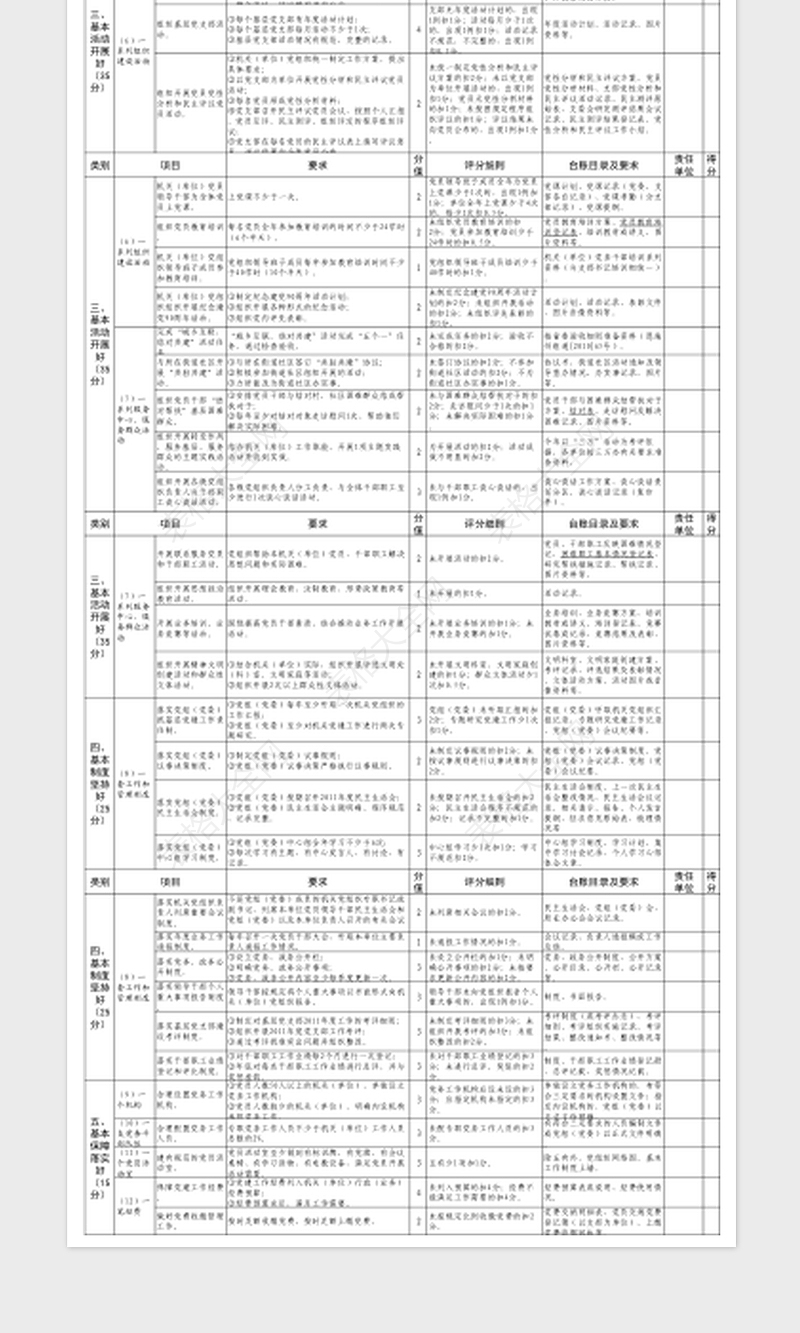 2025机关事业单位五个基本考评细则表
