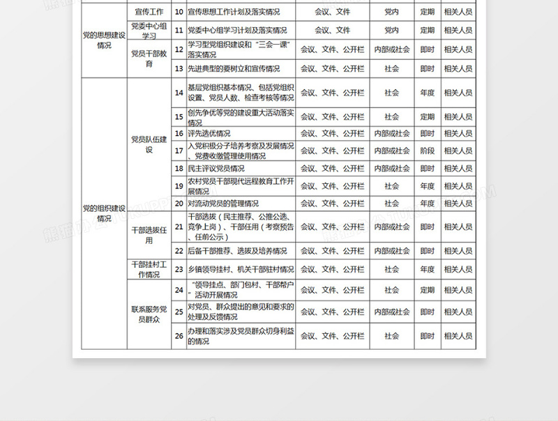 乡镇党务公开目录Excel表格