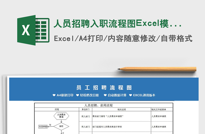 2024人员招聘入职流程图Excel模板excel表格