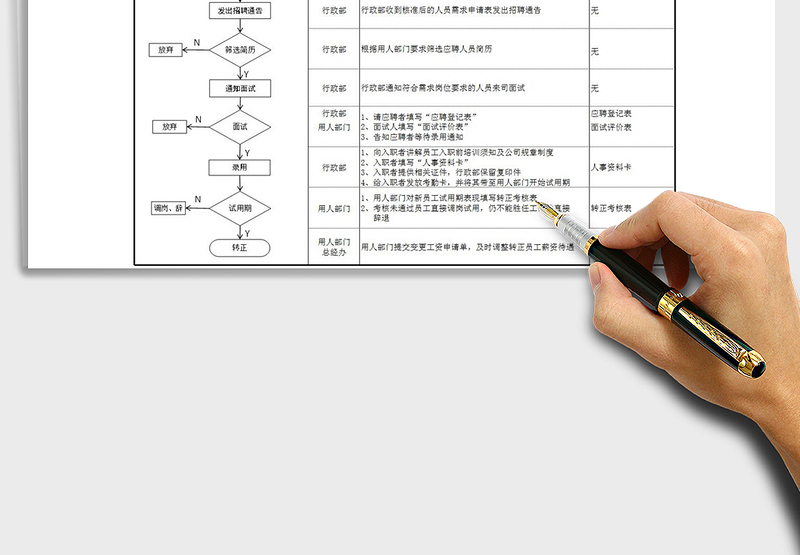 2024人员招聘入职流程图Excel模板excel表格