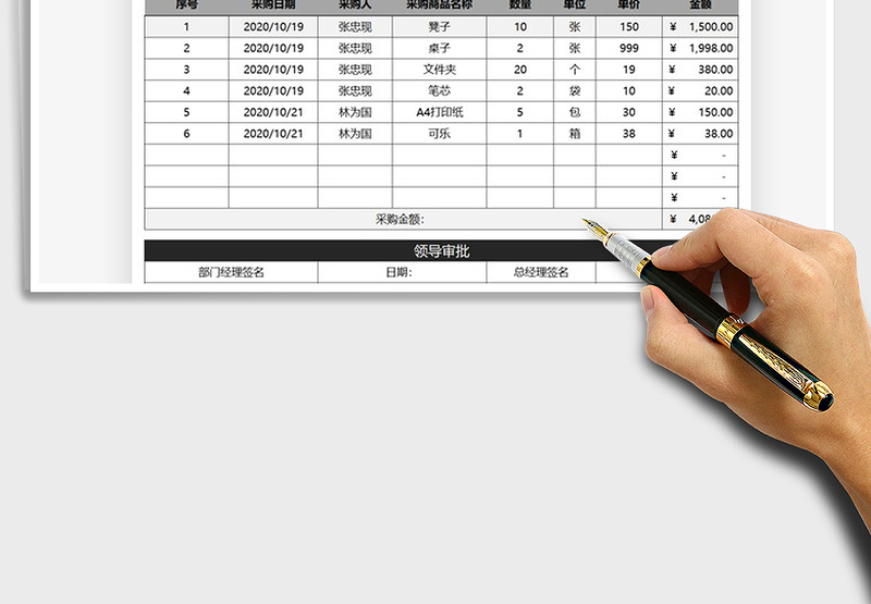 2025年部门采购物资费用表