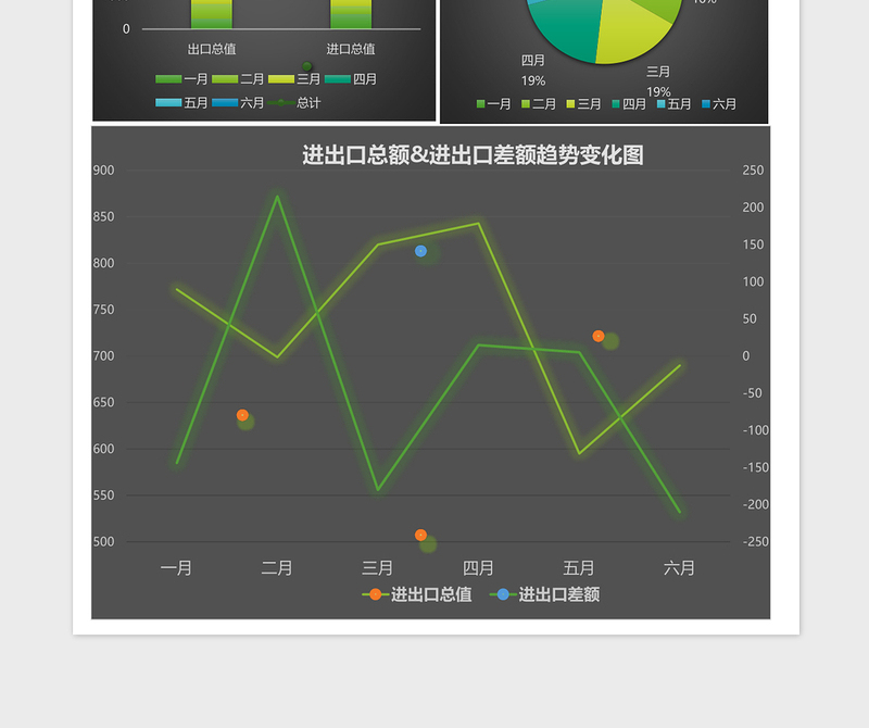 2025外贸进出口年中分析报告表excel表格模板