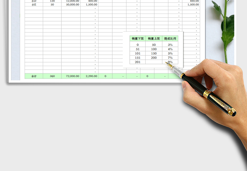 2025年商品销售及提成管理明细表