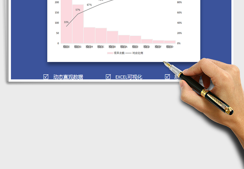 2024年帕累托图(项目内容分析）exce表格免费下载