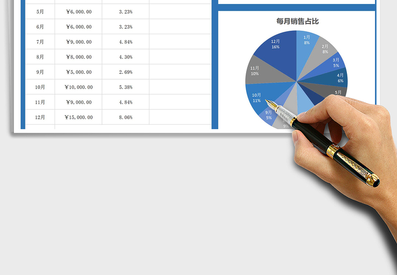 2025年商品销售统计表