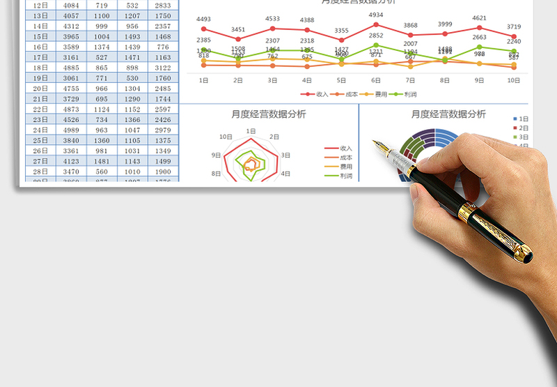 2024年月度经营数据动态分析表