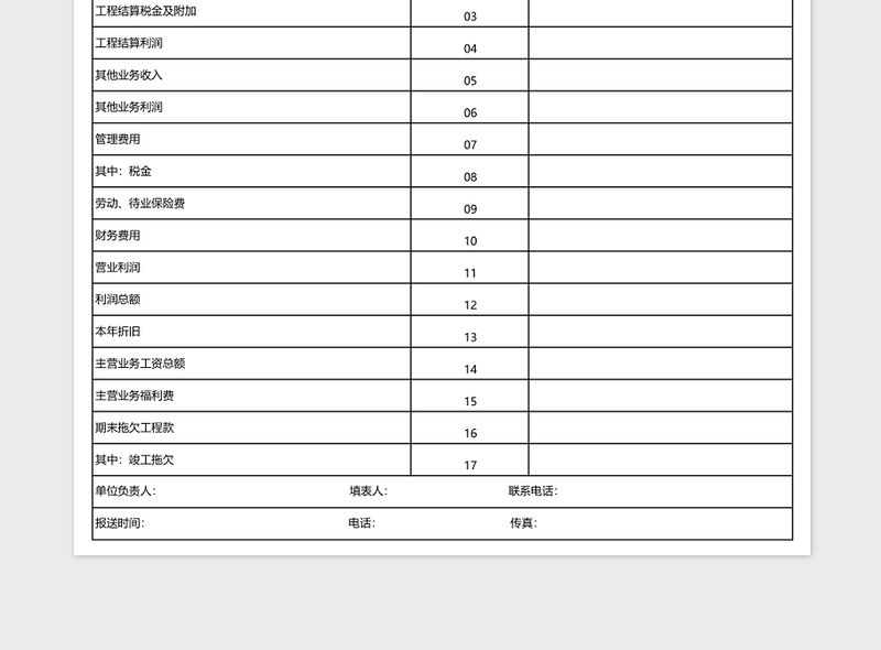 2025建筑业企业主要财务状况表