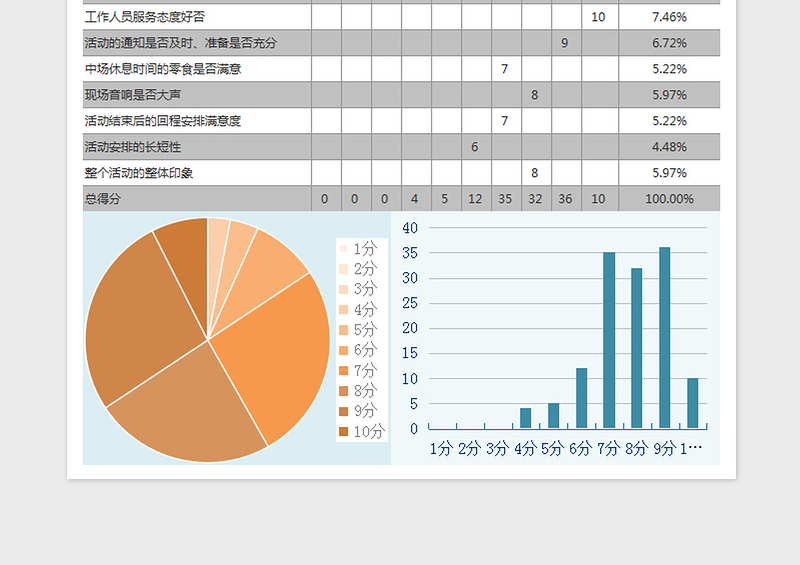 2025带公式自动图表化问卷调查设计表免费下载