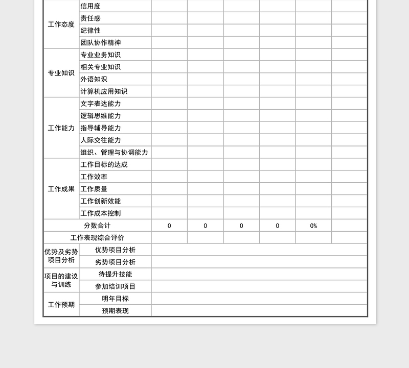 2025年360度员工绩效评价表