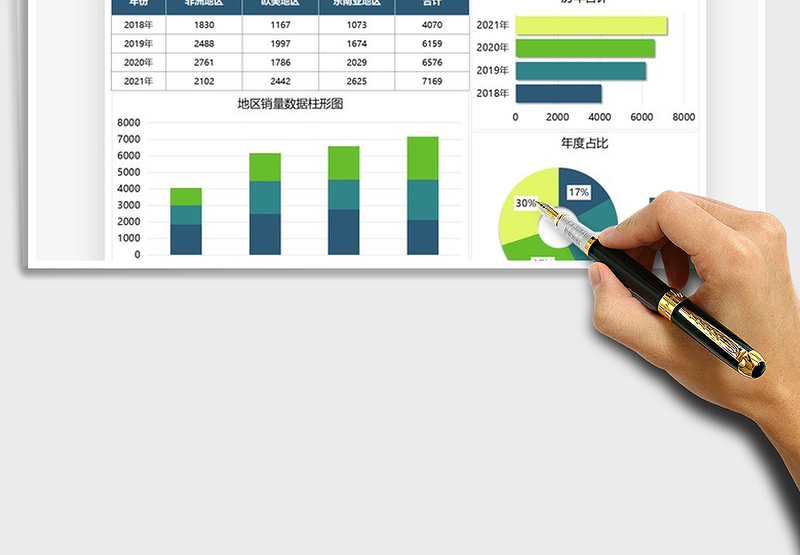 2025外贸行业海外市场销量分析图表免费下载