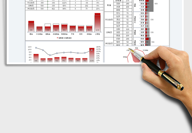 2025商品月度销售分析图表免费下载