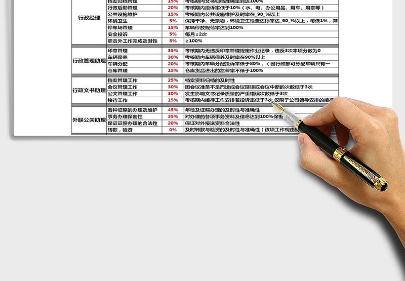 公司行政部绩效考核指标Excel表