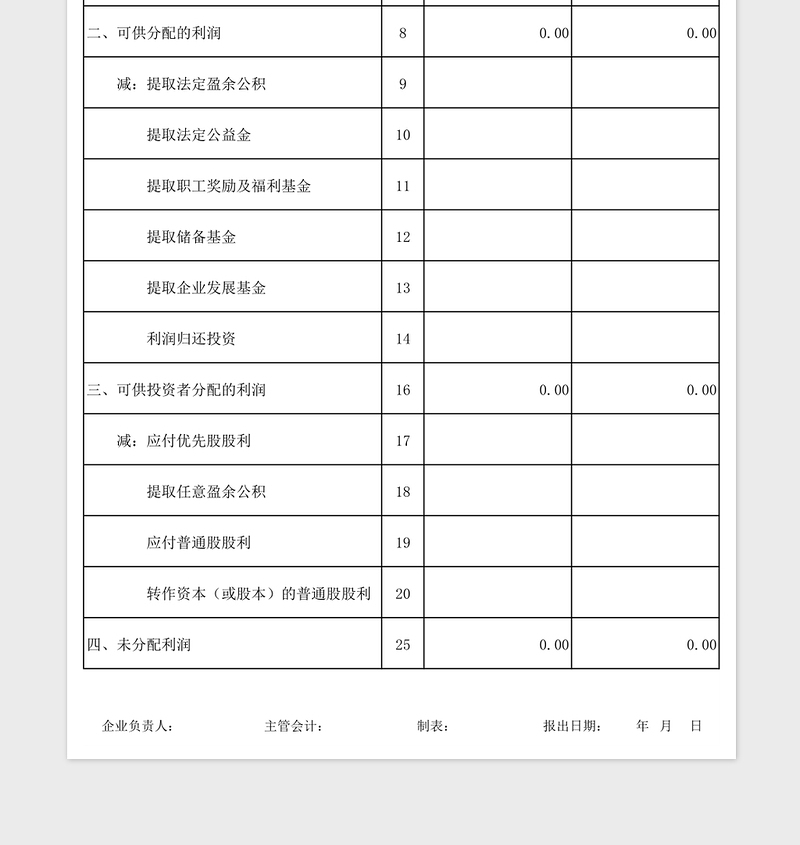 2025制作利润分配表excel模板