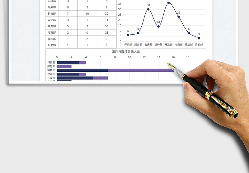 2025员工离职人数图表模板免费下载