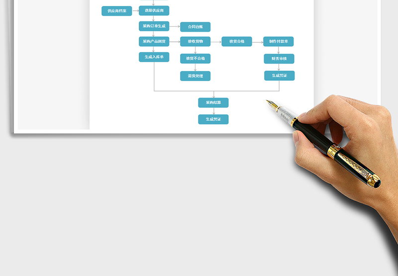 2025年采购业务流程图