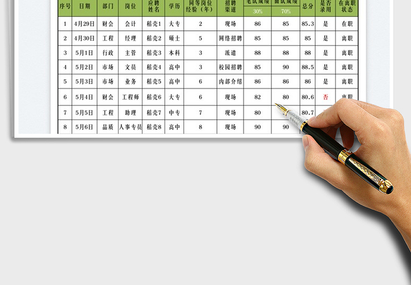 2025公司招聘统计表免费下载