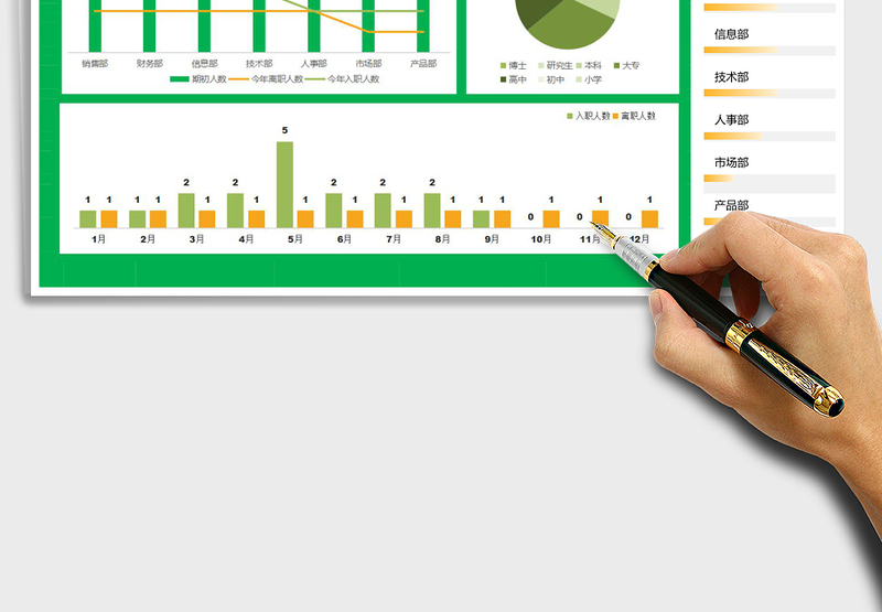 人事流动分析图表可视化图表