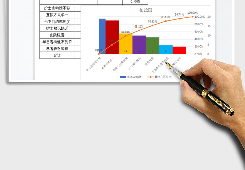 绩效考核统计表-柏拉图分析