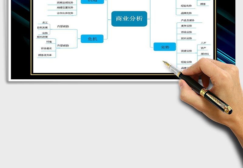 2025年思维导图结构图模版