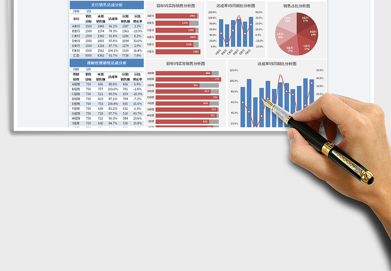 2025银行理财产品销售季度分析图表免费下载
