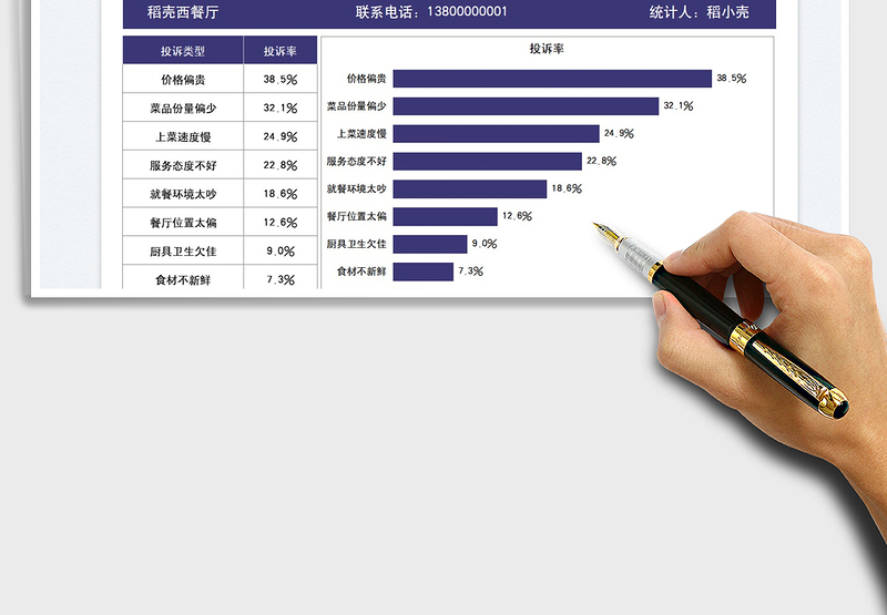 2025餐饮顾客投诉分析统计表免费下载