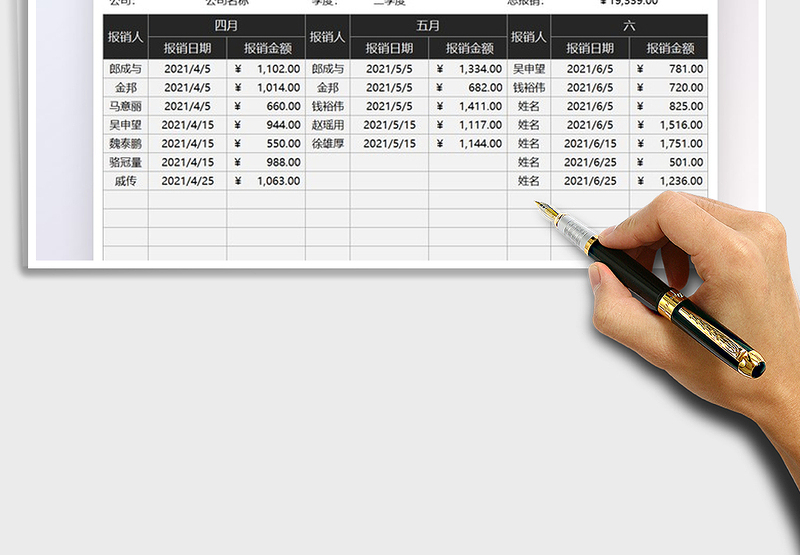 2025财务报销记账明细统计表免费下载