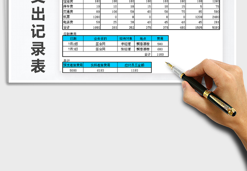 2025年差旅支出记录表免费下载