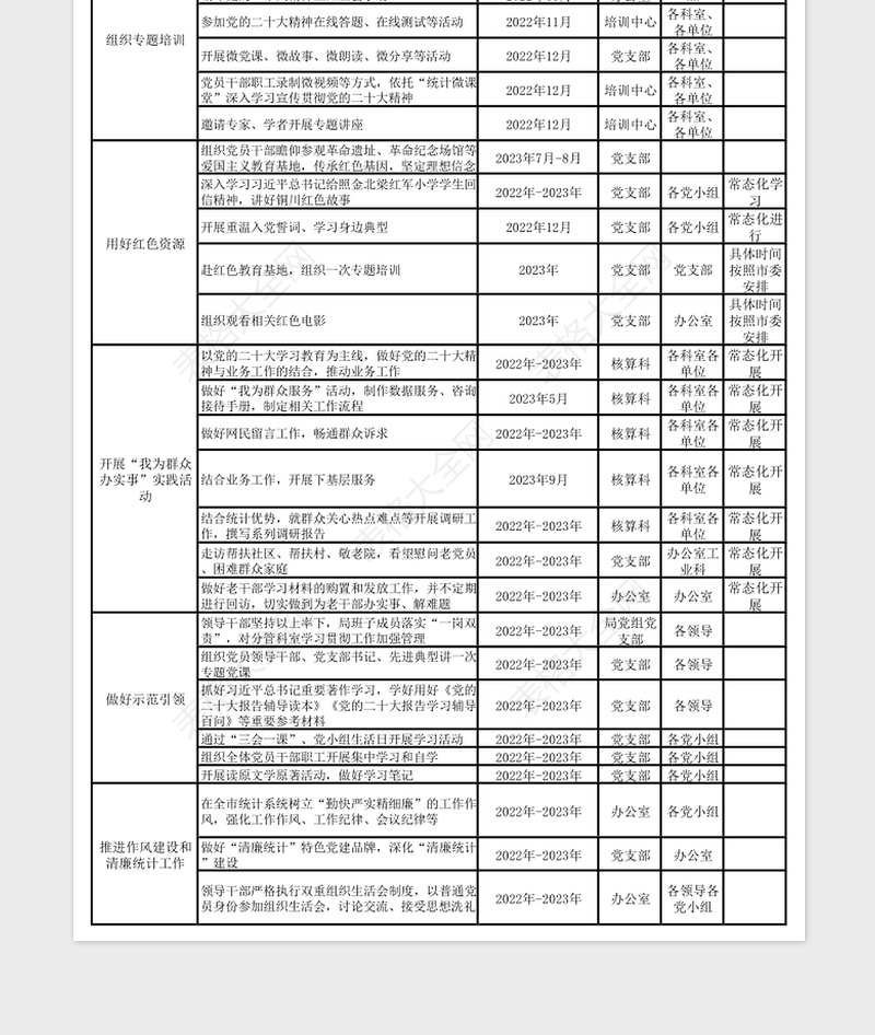 2024-2024局党组党的二十大精神学习教育活动计划表