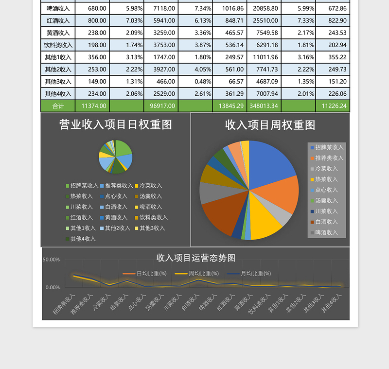 餐厅收入日报表分析下载模板