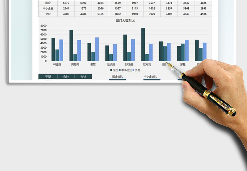 2025销售业绩类型可视化数据图表免费下载