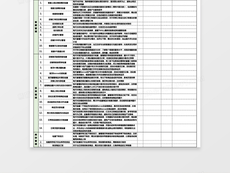 每日运营工作检查表excel模板